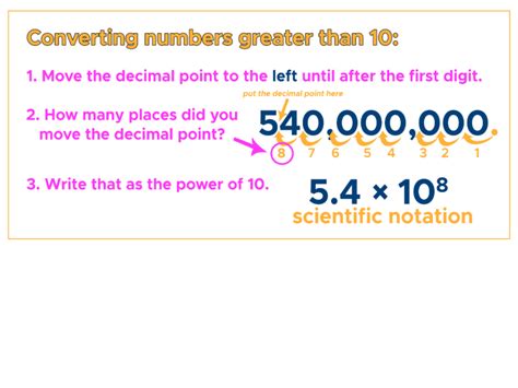 Scientific Notation: Compressing Numbers - Curvebreakers