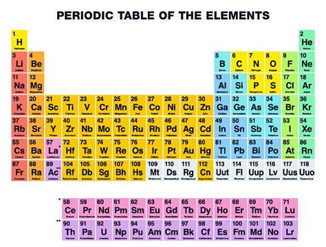 Periodic table of elements HD wallpaper | Wallpaper Flare