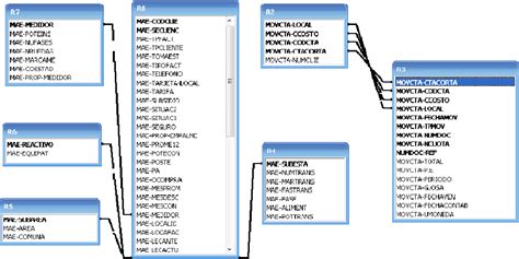 Figure 3 from Hacia la obtención de un modelo de base de datos ...