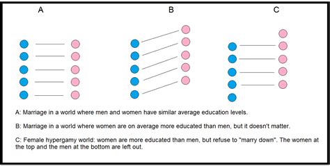 Hypergamy: Much More Than You Wanted To Know