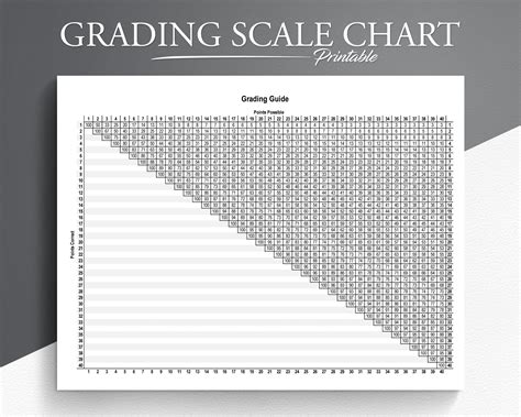 Printable Grading Scale Chart an Essential Reference Tool - Etsy UK