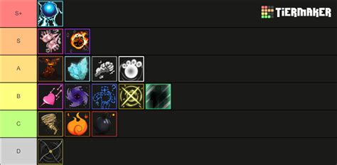 One Fruit Simulator Tier List (Community Rankings) - TierMaker