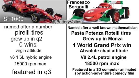 Francesco Bernoulli SF 1000 named after a number Named after a well known mathematician pirelli ...