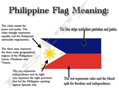 bbKaye: Philippine Flag Meaning