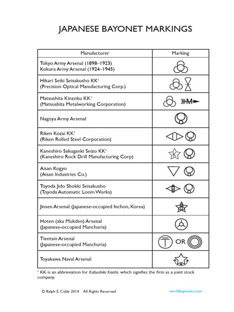 Japanese Bayonet Markings | PDF