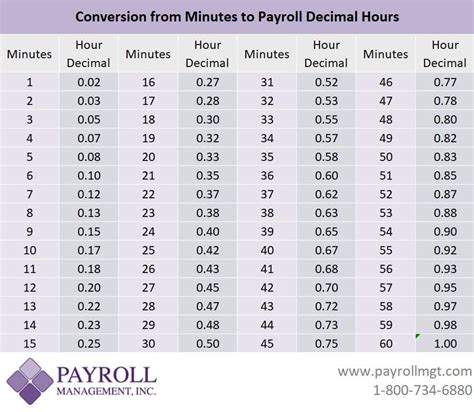 Hours And Minutes Versus Decimal Time Blog Decimal Time Decimals ...