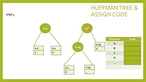 Huffman Trees and Code - YouTube