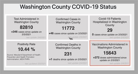 Washington County Vaccination Update: February 4, 2021 - Washington County