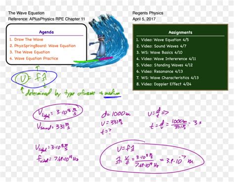 Posted In Waves - Resonance Sound Wave Equations, HD Png Download ...