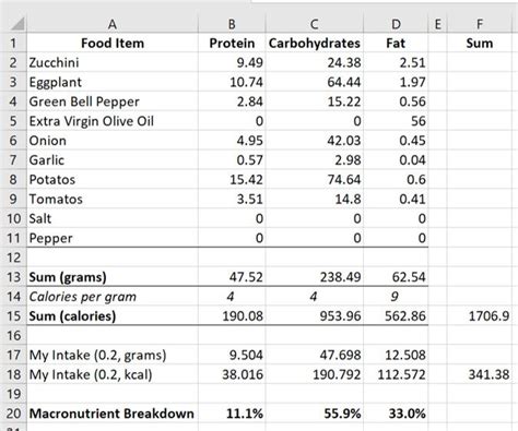 How to Track Macronutrients - The Definitive Step by Step Guide | Hydration Monitoring - Intake ...