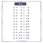 3x multiplication table | Business templates, contracts and forms.