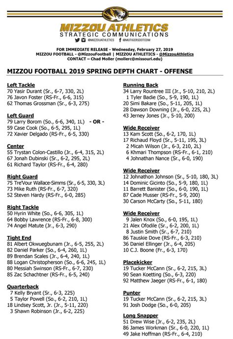 Missouri releases first depth chart of 2019 leading up to the start of ...