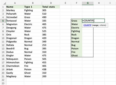 How to Use the COUNTIF Function in Excel - The Tech Edvocate