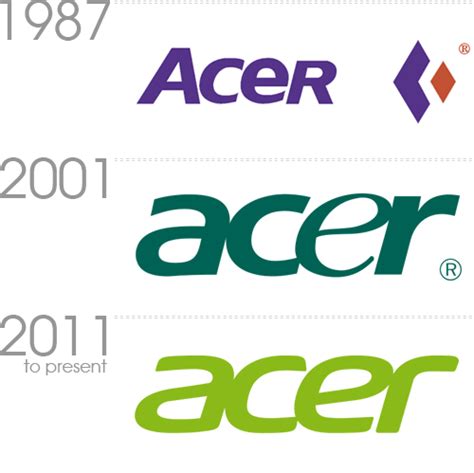 New Acer vector logo, acer AI logo type