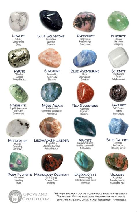 "Gemstones and Their Meanings" Flyer | Crystal healing chart, Crystal healing stones, Crystal ...