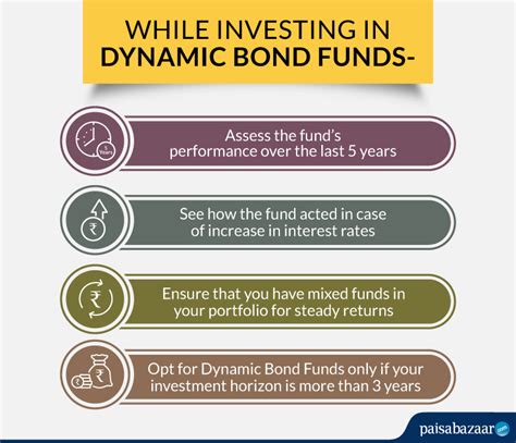 Dynamic Bond Fund - Know Risk, Returns, Best Dynamic Bond Funds