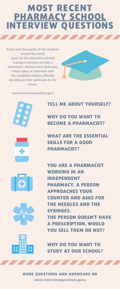 10 Essential Pharmacy School Interview Questions [2024]