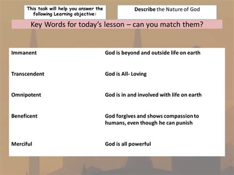 New AQA Religious Studies The Nature of God In Islam | Teaching Resources