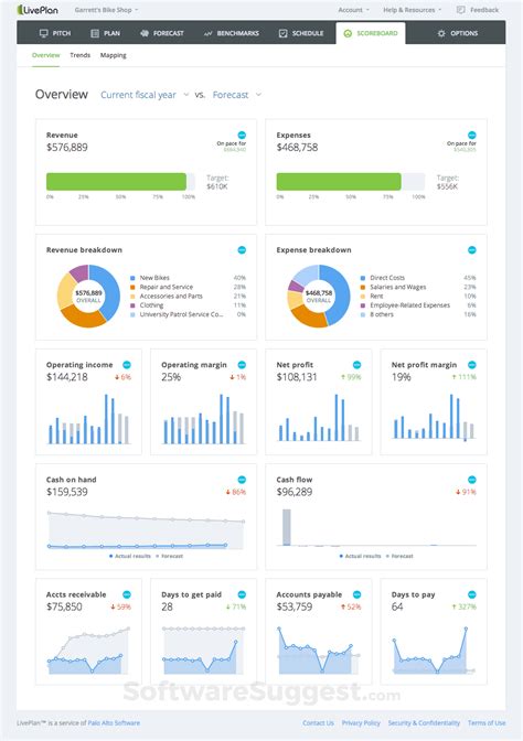 LivePlan Pricing, Reviews, & Features in 2022