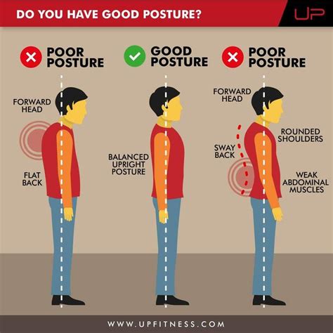 Good posture means: - Chin parallel to... - ProActive Clinic