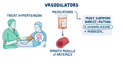 Vasodilator Therapy - Osmosis Video Library