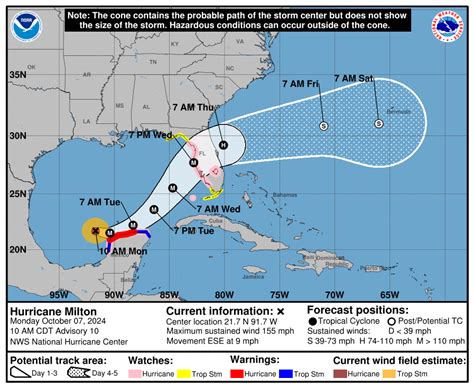 Hurricane Watch Issued for Walt Disney World and Universal Orlando ...