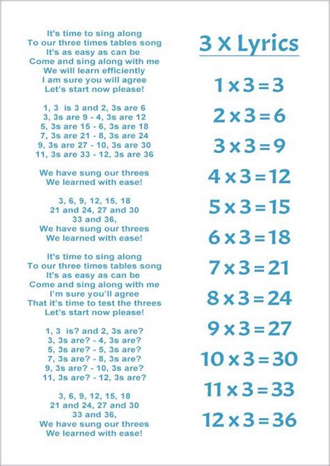 Multiplication Table Song
