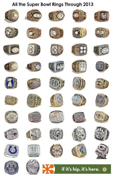 If It's Hip, It's Here (Archives): Super Serious Super Bowl Ring Bling Info. New Details, Pics ...