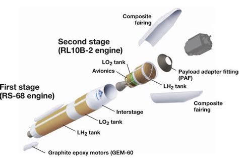 Spaceflight Now | Delta Launch Report | Illustration of Delta 4 Medium+ ...