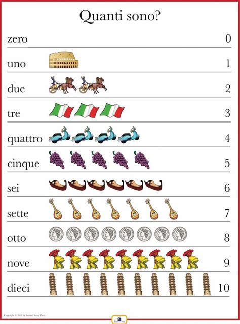 Italian Numbers 1-10 Poster | Italian numbers, Learning italian ...