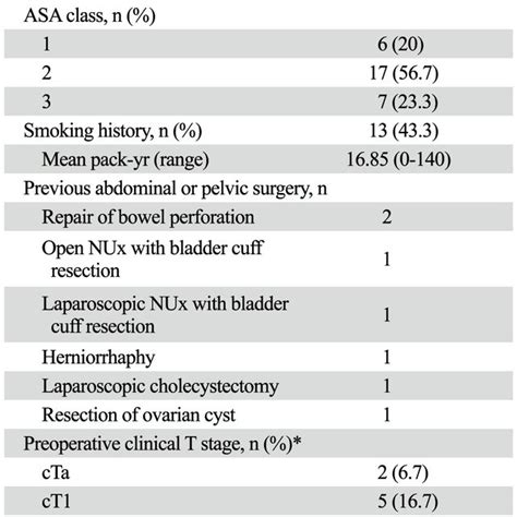 Procedures for extracorporeal ileal conduit urinary diversion. (A ...