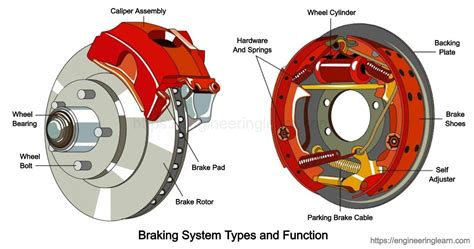 Types Of Bicycle Brakes Outlet Discounts, Save 70% | jlcatj.gob.mx