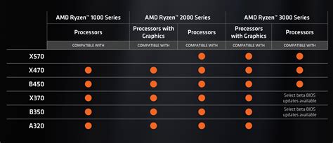 AMD Ryzen 3000 release date, specs and price all unveiled at Computex ...