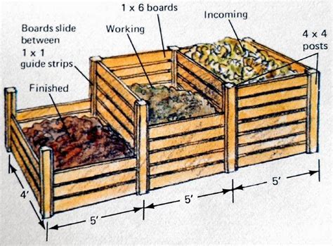 Composting... in 2024 | Garden compost, Vegetable garden design, Compost