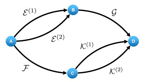 Quantum network with coherent control of the communication paths. The... | Download Scientific ...