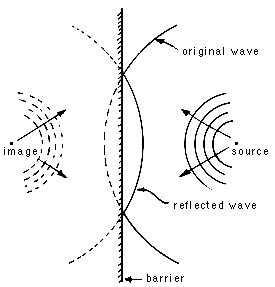 Sound reflection examples - awardsbatman