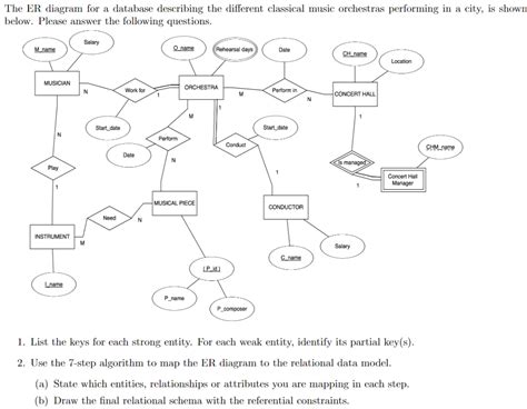 How To Draw Er Diagram In Visio - Design Talk