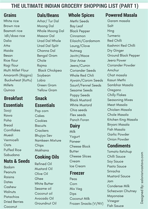 The Ultimate Indian Grocery Shopping Checklist! | Grocery shopping checklist, Shopping checklist ...