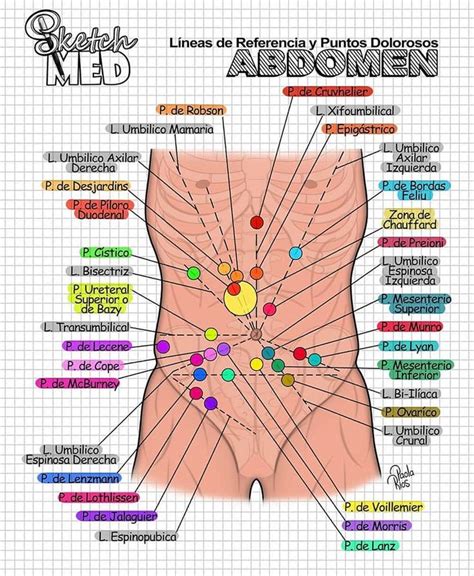 Pin en Medicine