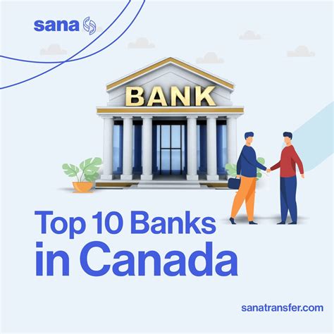 List of Banks in Canada