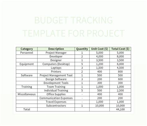 Efficient Project Budget Tracking And Planning With Excel Excel ...