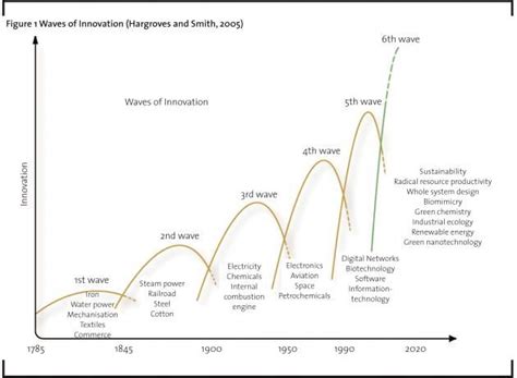 kuhn paradigma - Google Search | Data Visualizations: rhizomes ...