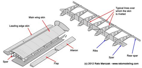 Stringers Aircraft