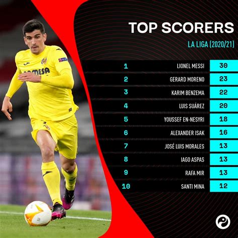 La Liga best players: Top ten performers from the 2020/21 season