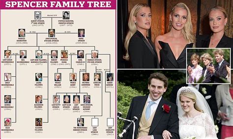 Who is who in Princess Diana's Spencer family? And who is Harry Lite ...