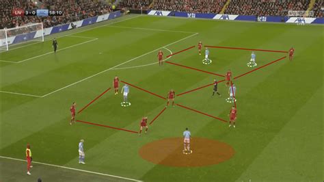 Football Tactical Analysis: The 4-5-1 Formation - HowTheyPlay