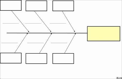 Blank Ishikawa Diagram Template