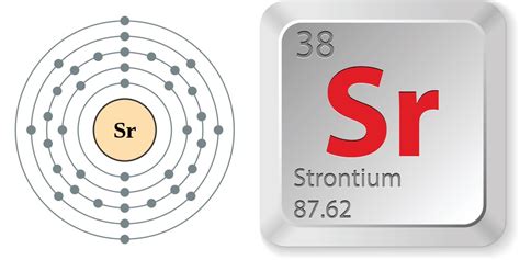 Facts About Strontium | Live Science