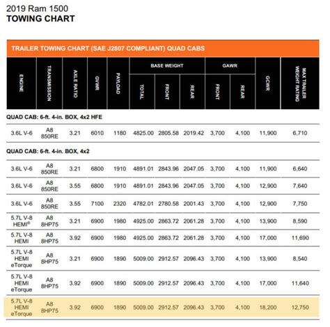 Choosing a Pickup Truck to Pull/Tow 9500lbs-11000lbs