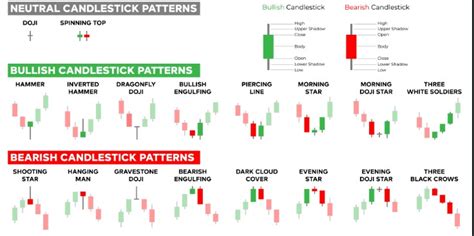 Cheatsheets cryptotraden | DTC Crypto Trading tradersgroep cryptocurrency